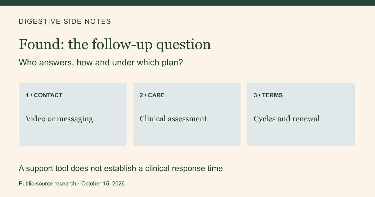 CONTACT: Video or messaging; CARE: Clinical assessment; TERMS: Cycles and renewal. A support tool does not establish a clinical response time.